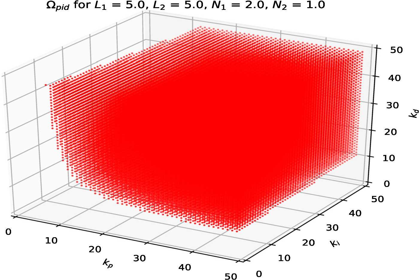 Figure 1