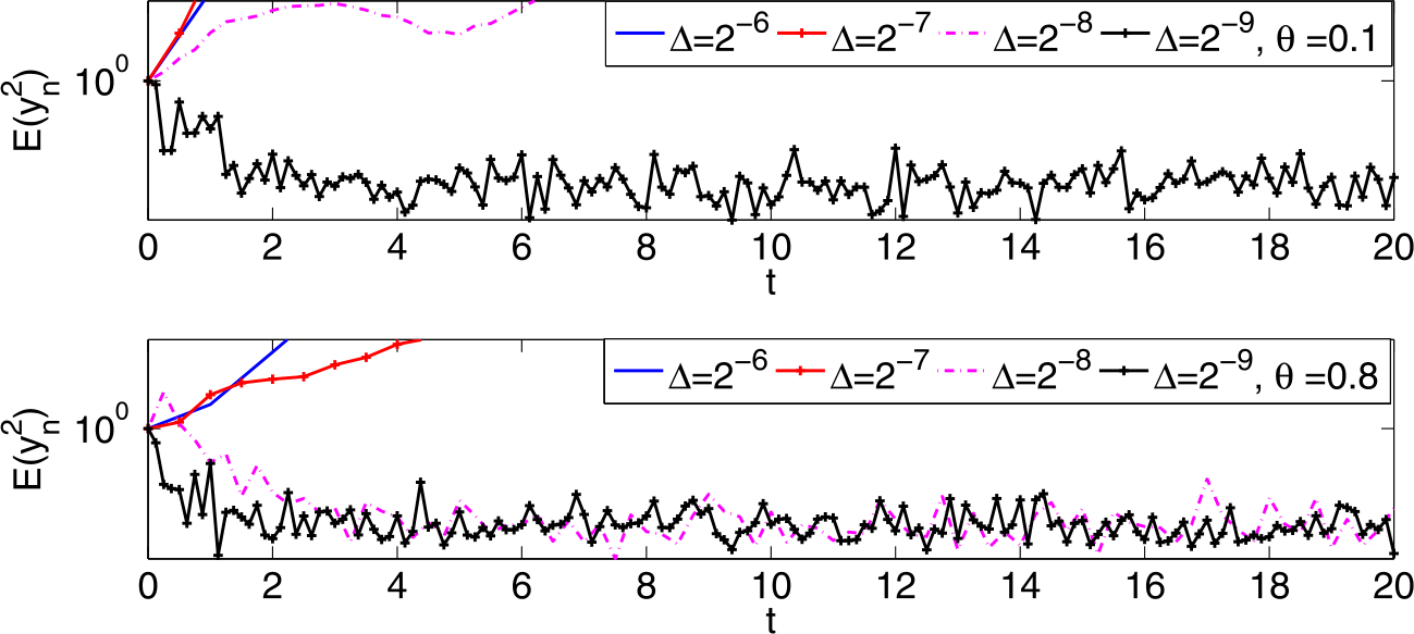 Figure 2