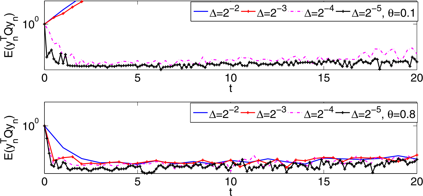 Figure 3