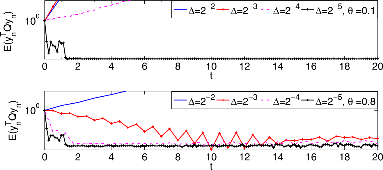 Figure 4