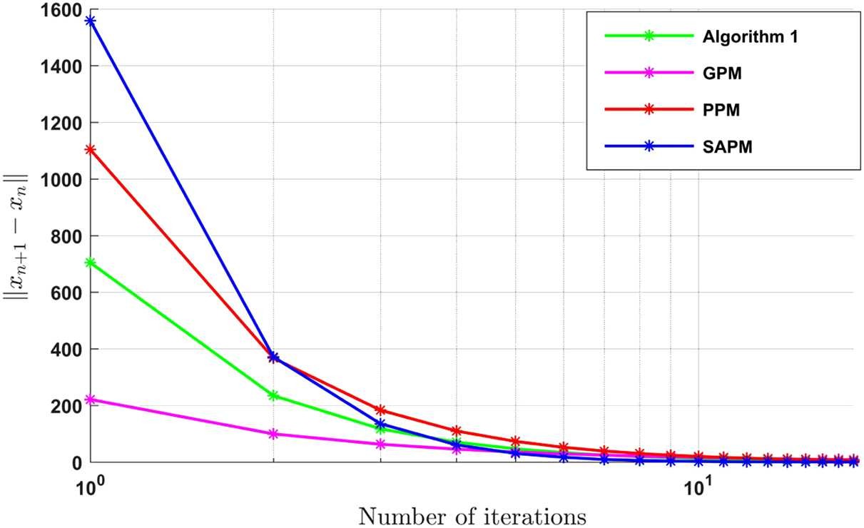 Figure 1