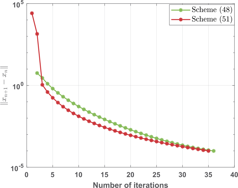 Figure 4