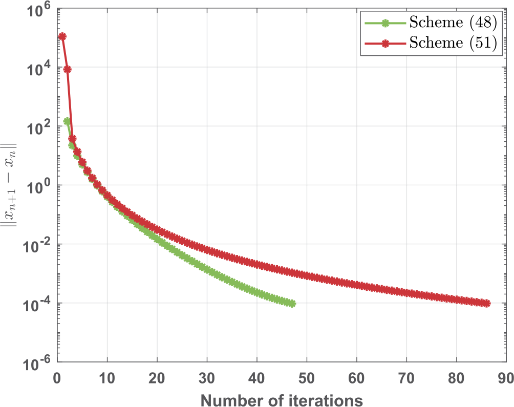 Figure 5