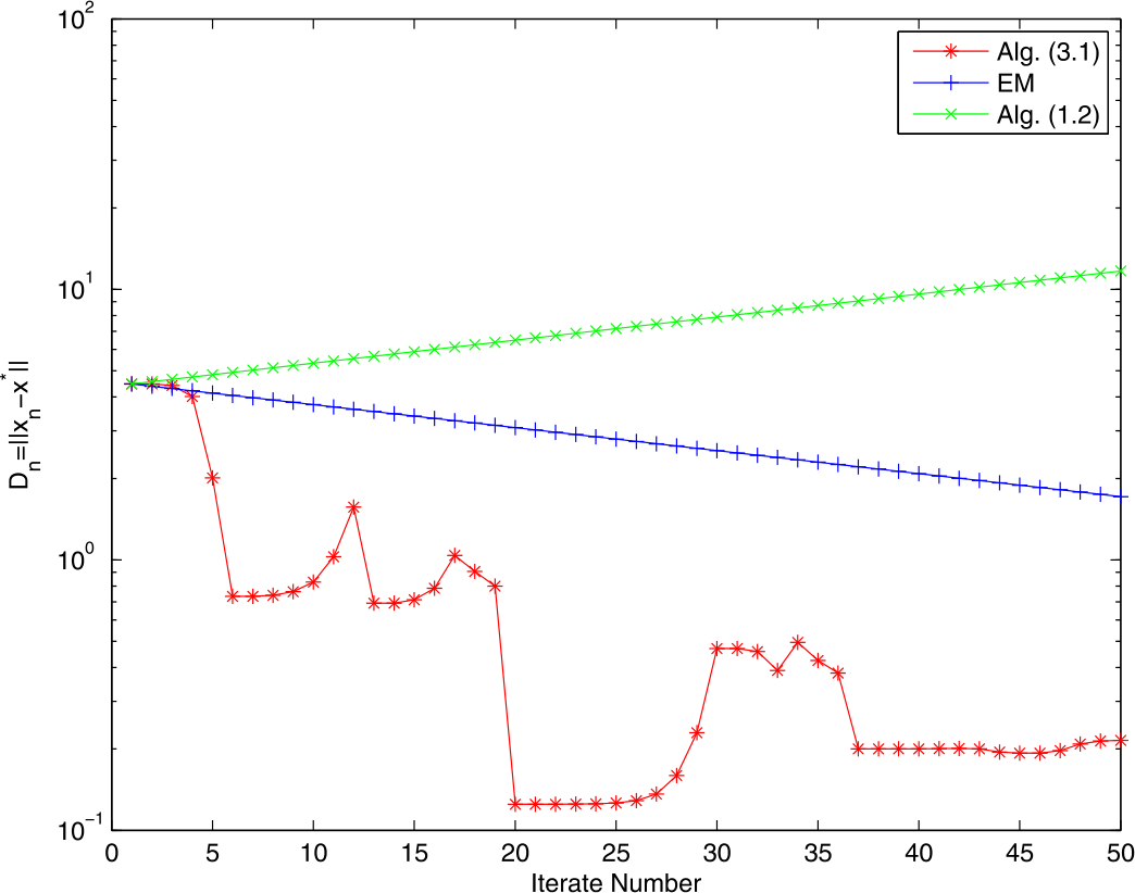 Figure 2