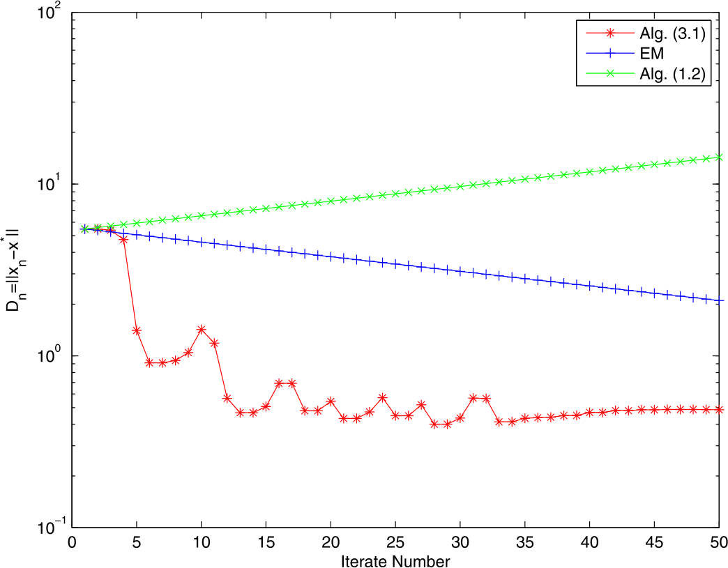 Figure 3