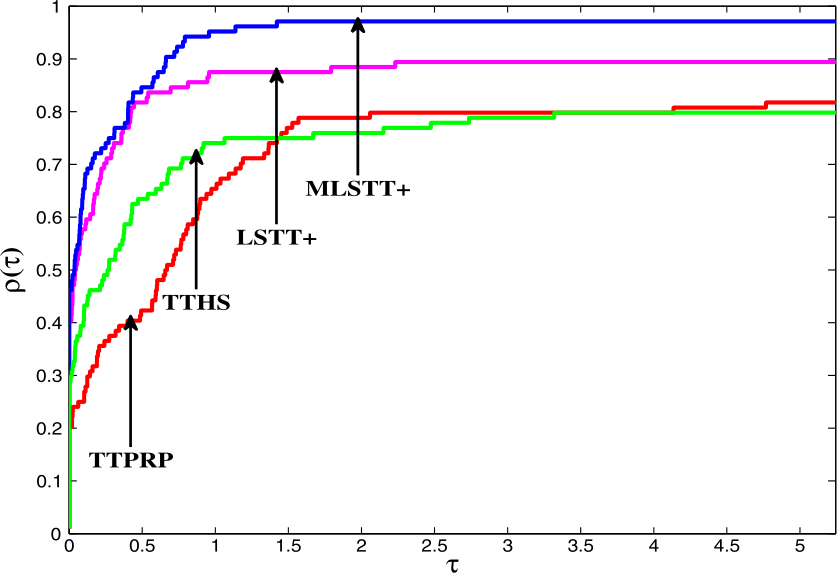 Figure 2