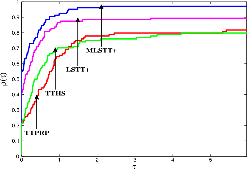 Figure 3