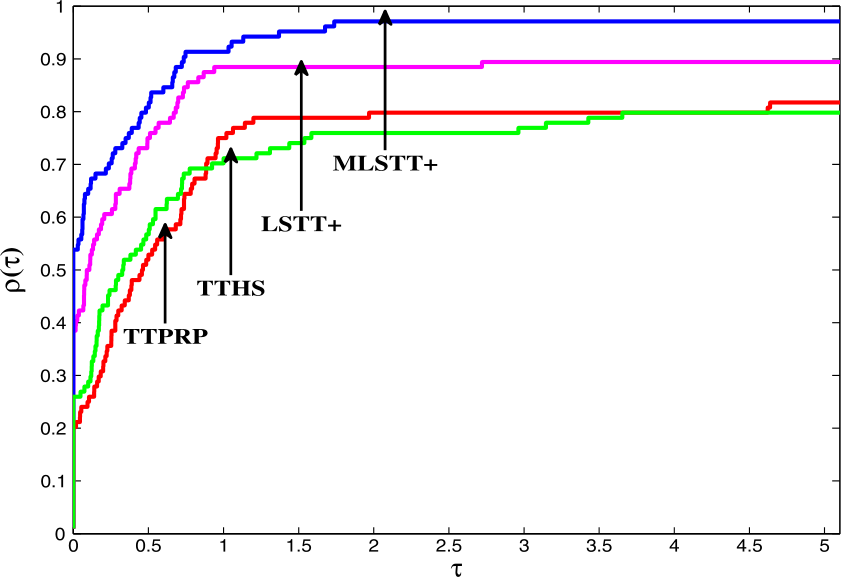 Figure 4