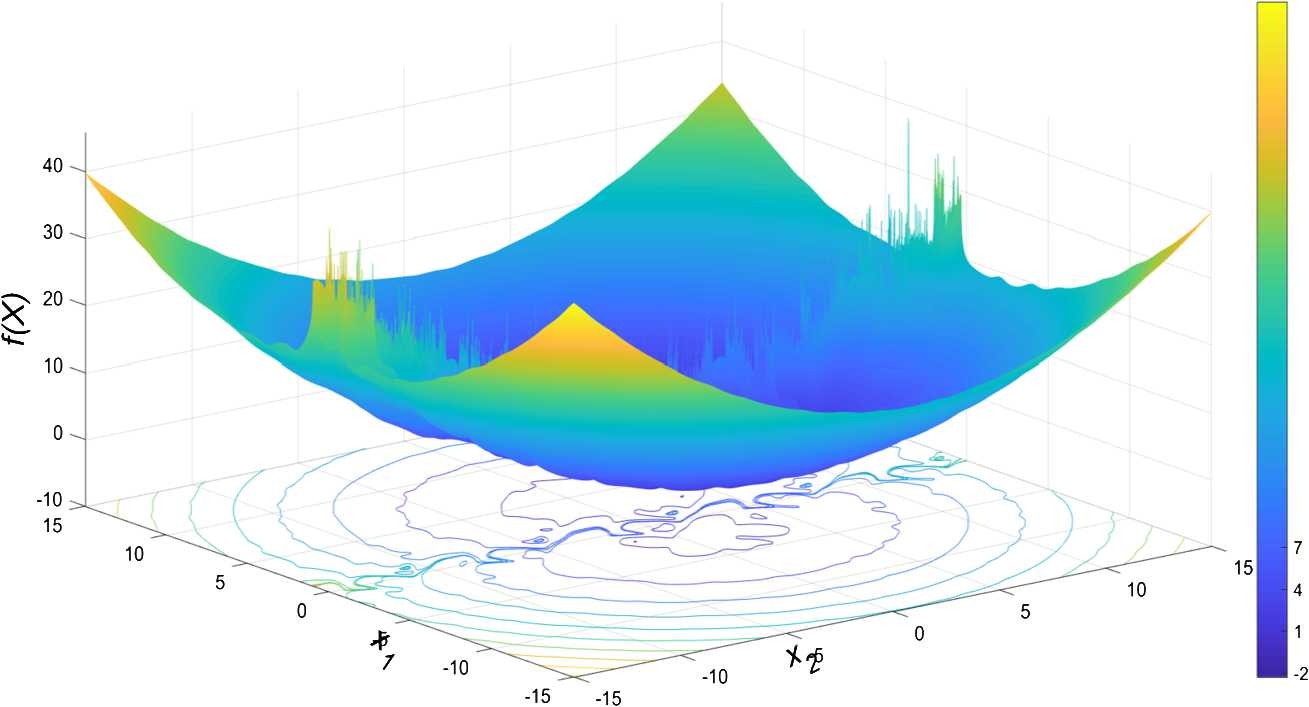 Figure 2