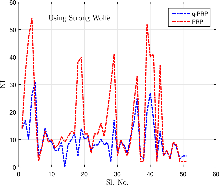 Figure 5