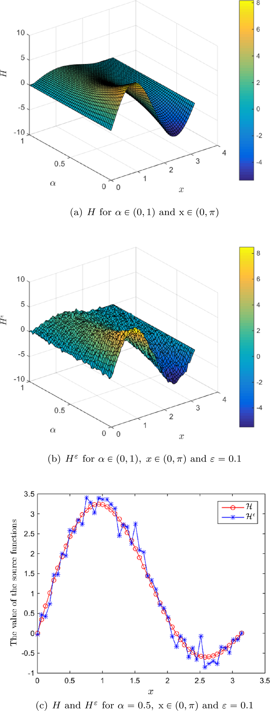 Figure 3