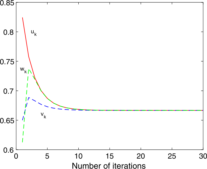 Figure 1