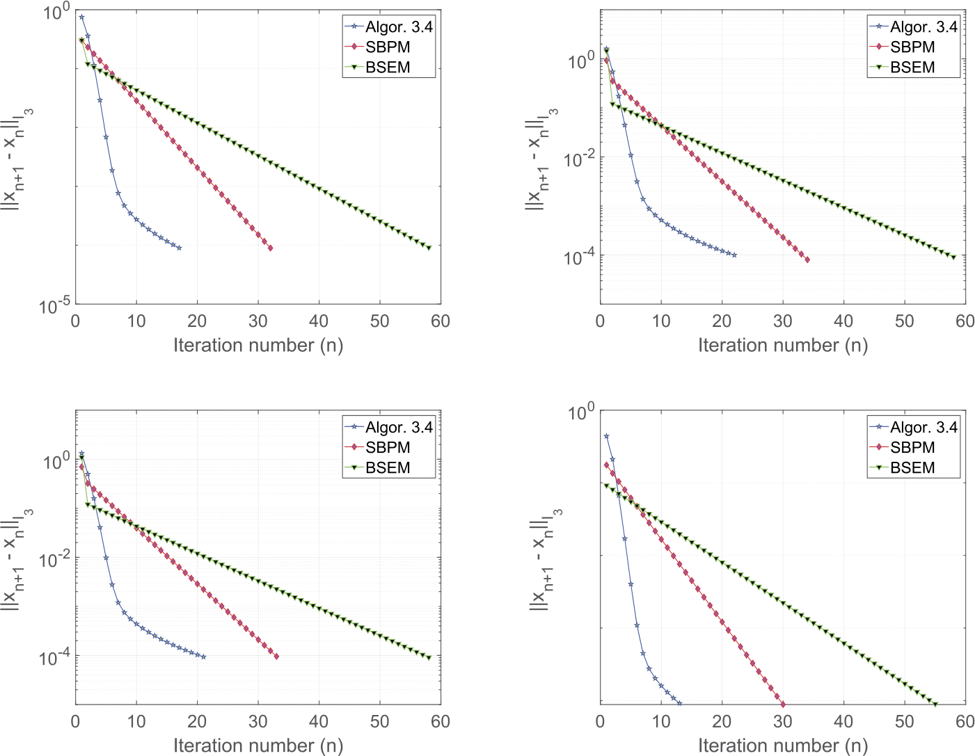 Figure 3