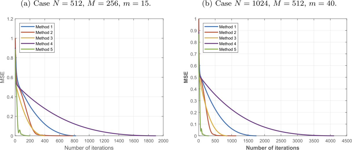 Figure 8