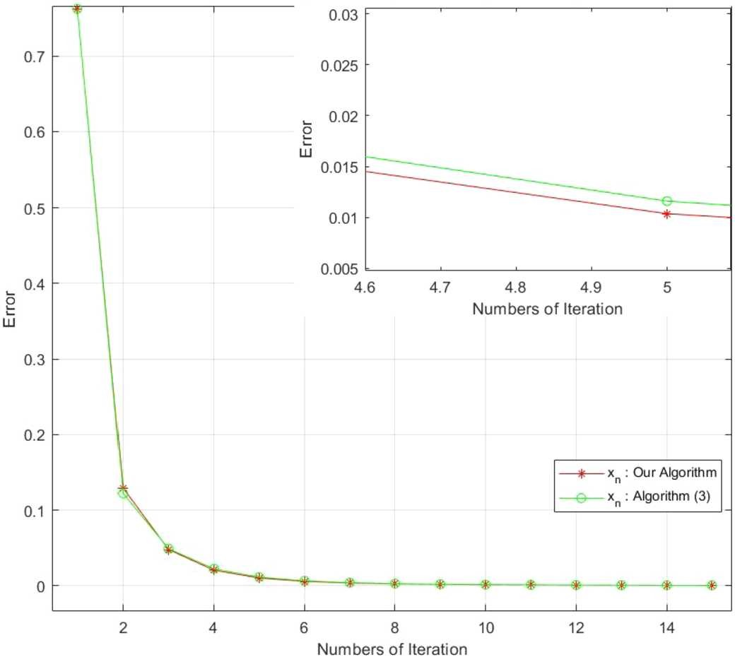 Figure 2