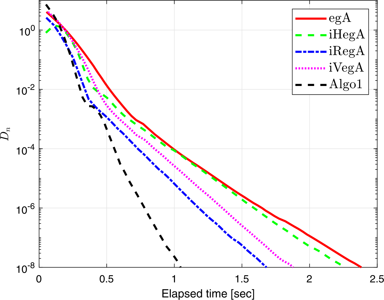 Figure 10