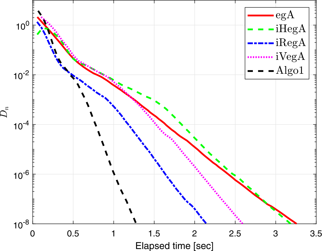 Figure 11