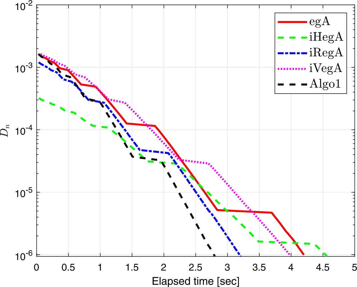 Figure 13