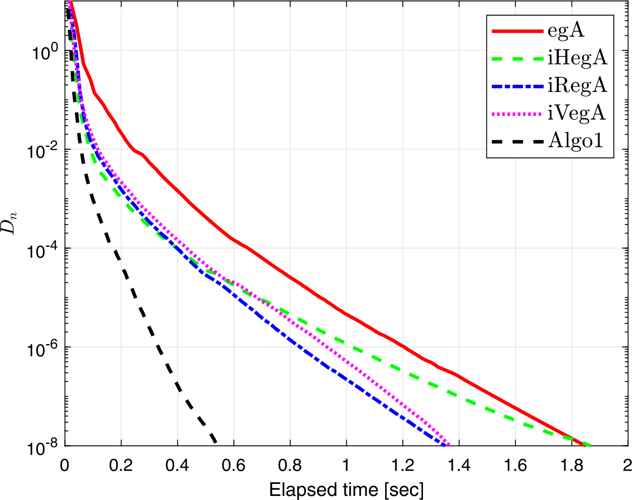 Figure 2