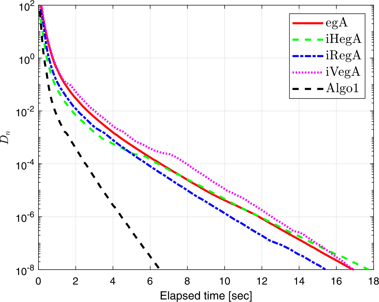 Figure 5