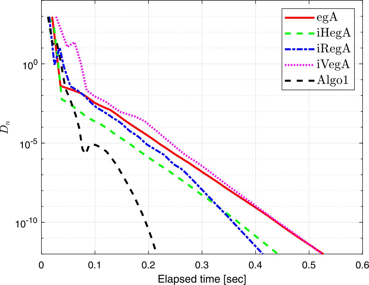 Figure 6