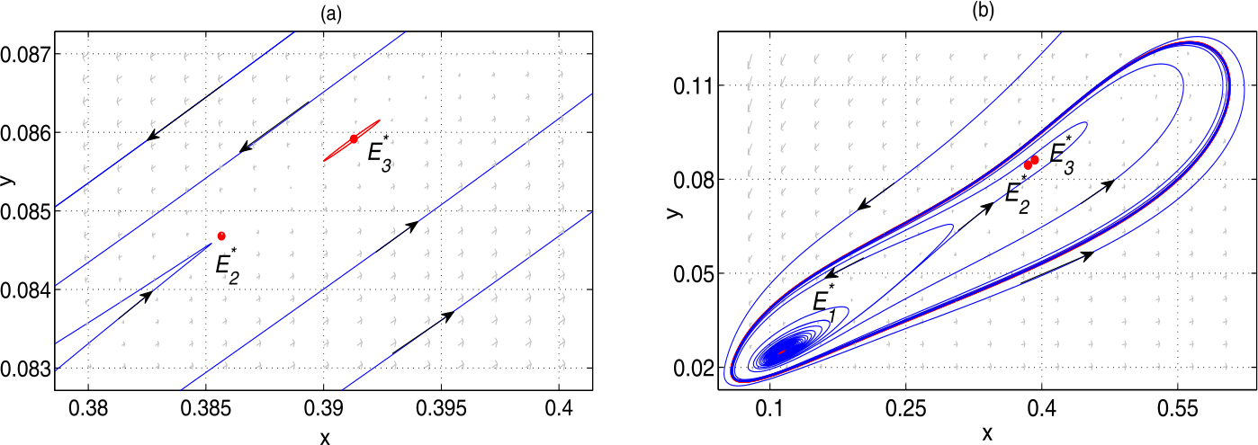 Figure 10