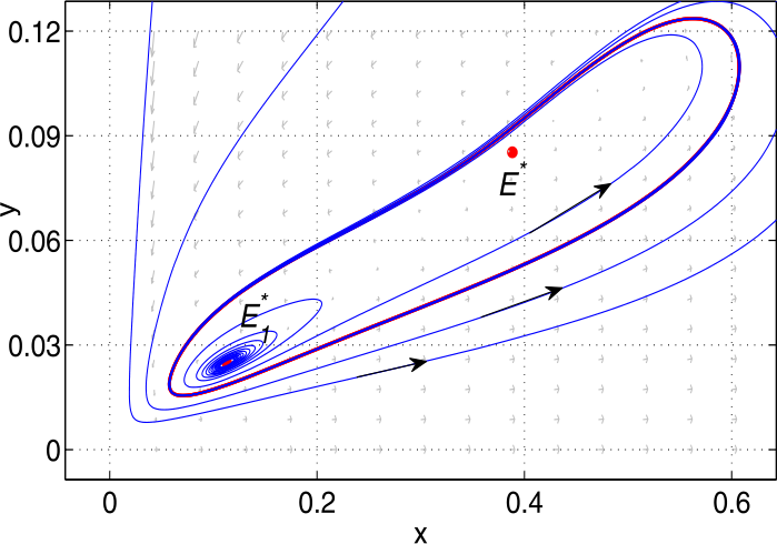 Figure 11