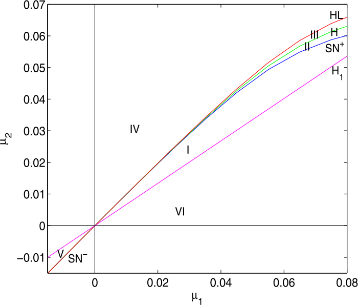 Figure 4