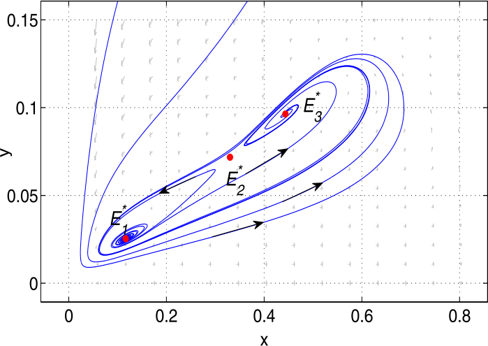 Figure 8