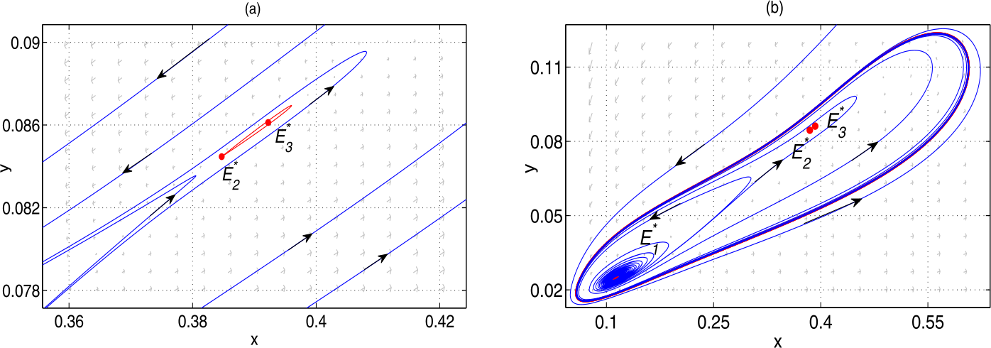 Figure 9