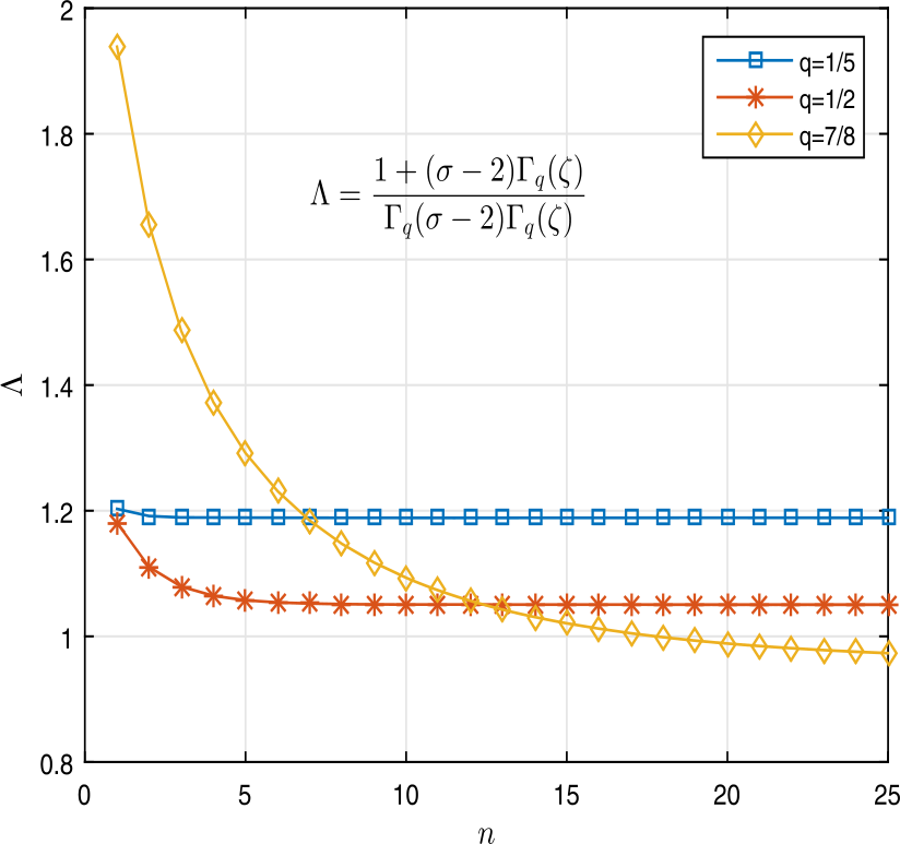 Figure 5