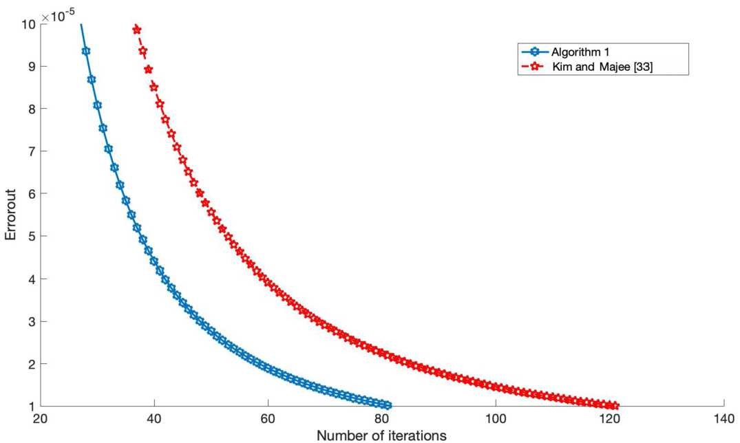 Figure 6