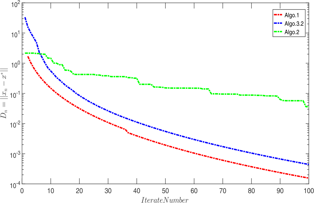 Figure 1