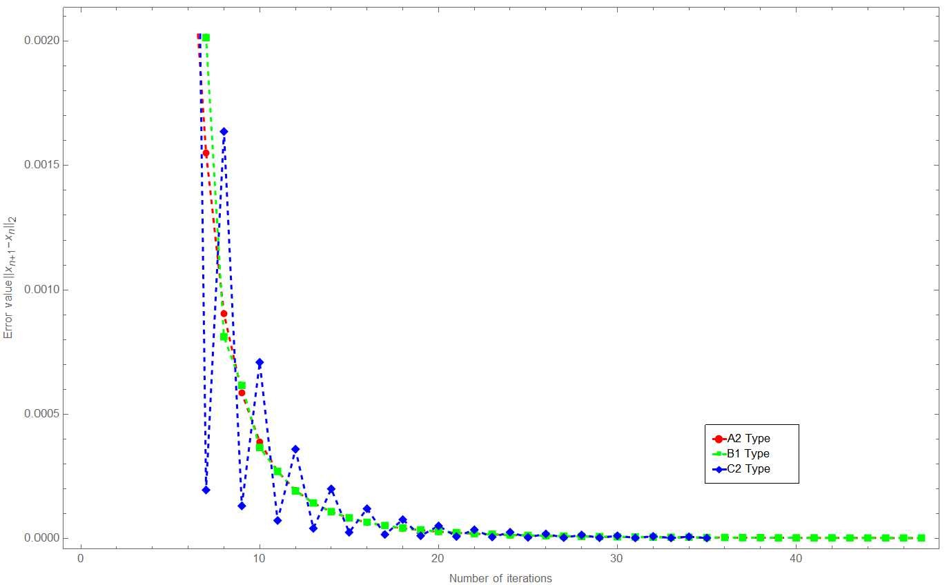 Figure 4