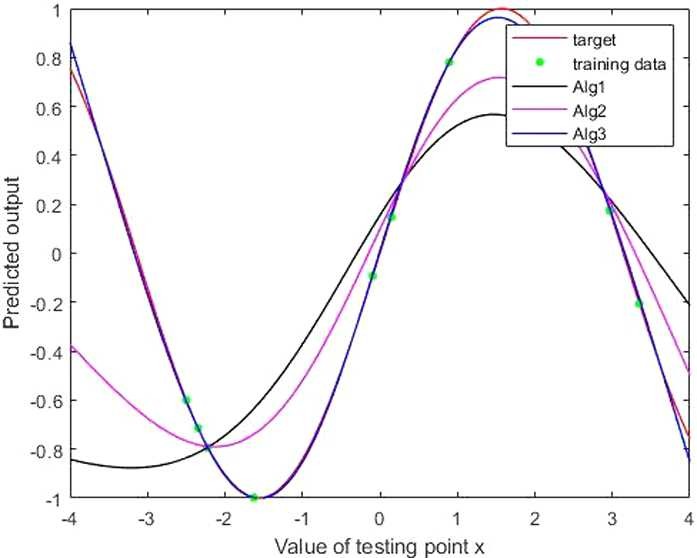 Figure 1