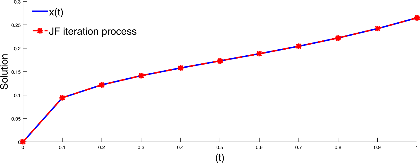 Figure 5