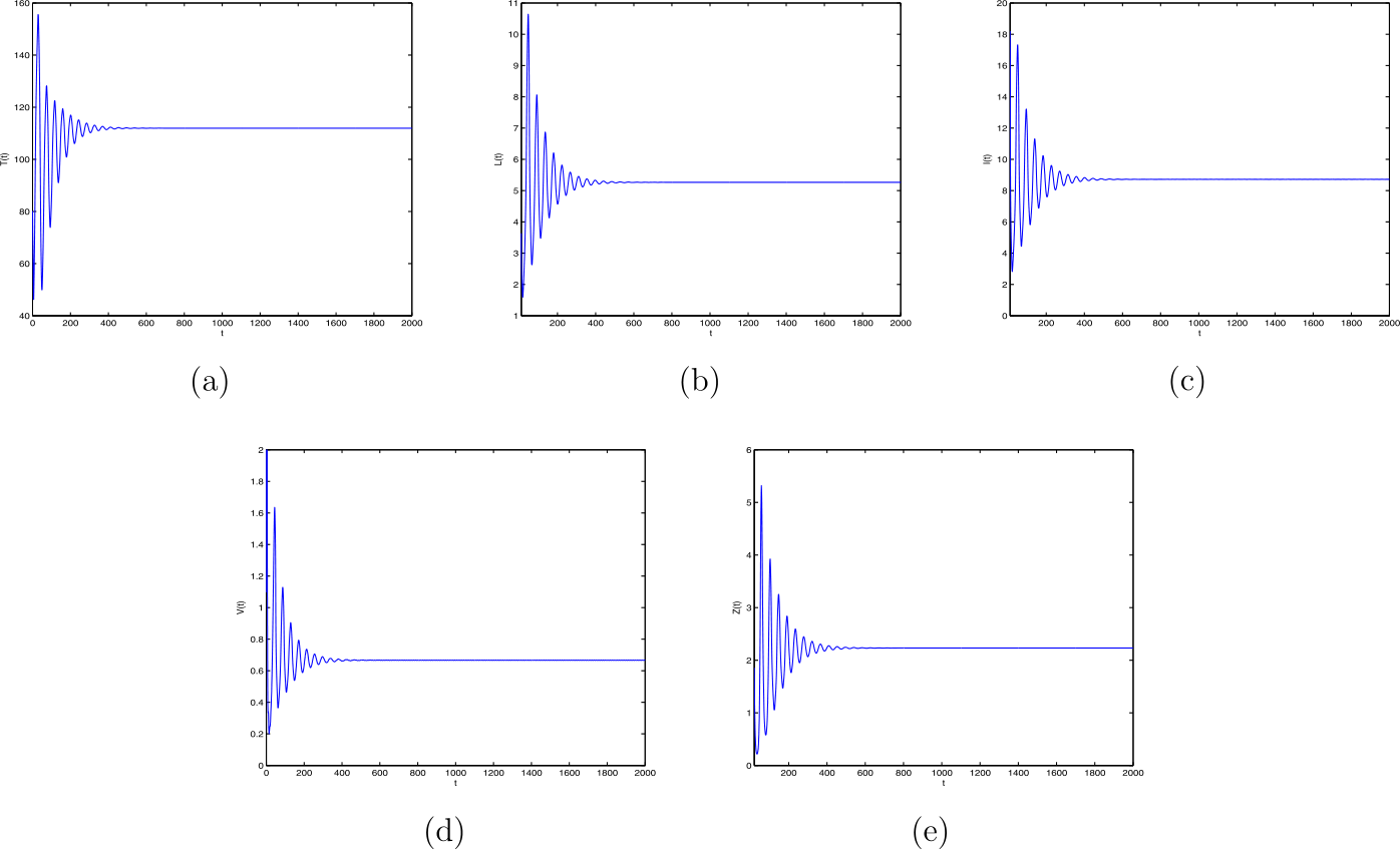 Figure 1