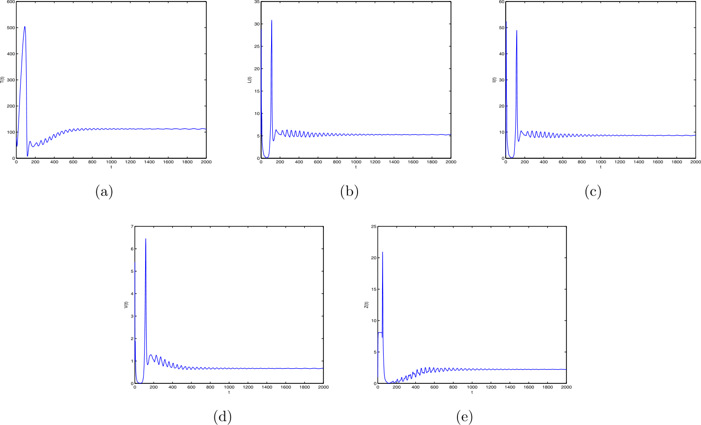 Figure 3