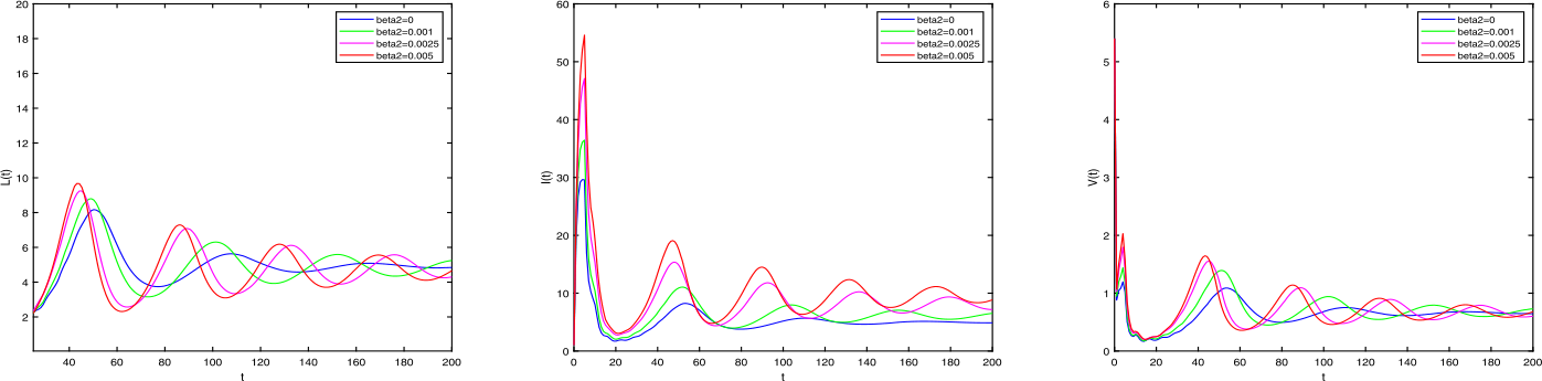 Figure 5