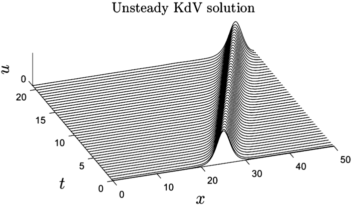 Figure 1