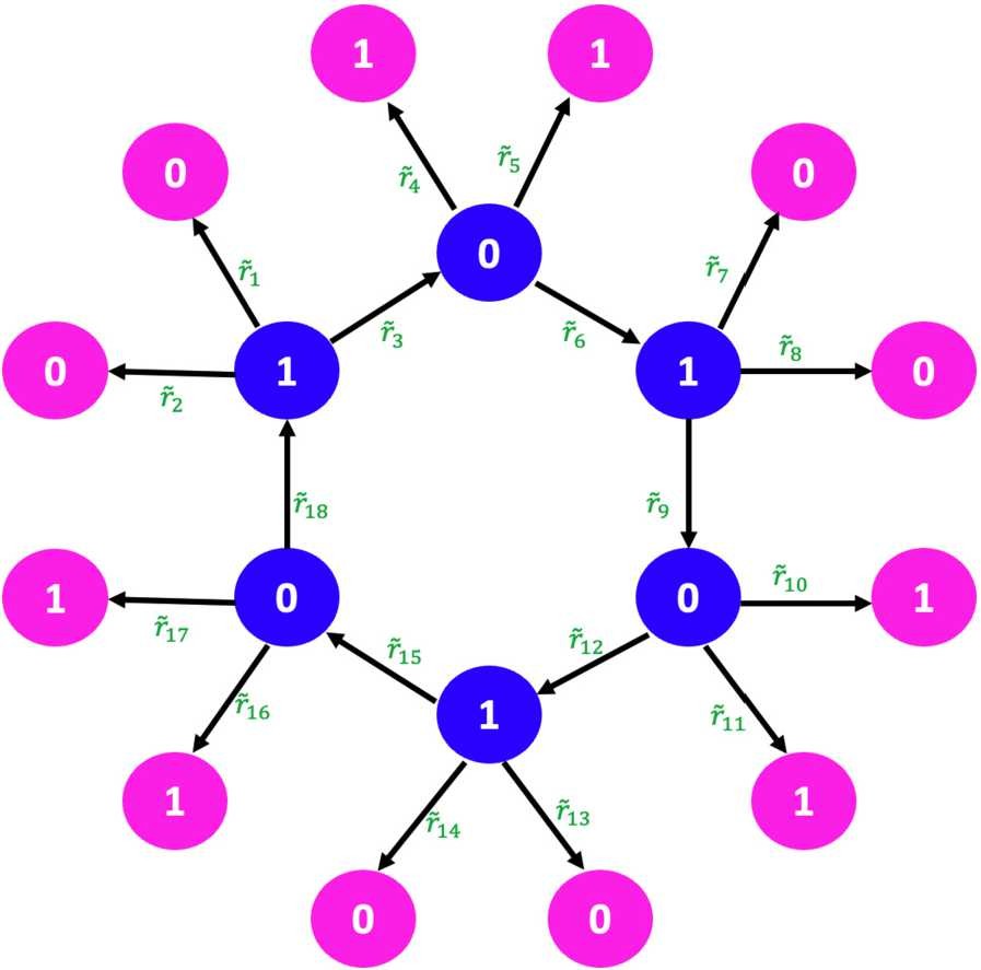 Figure 3