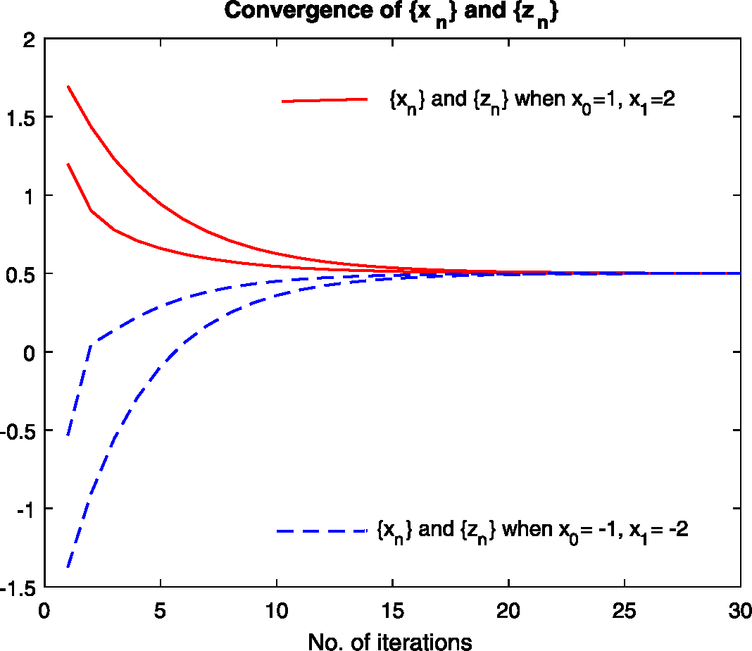 Figure 1