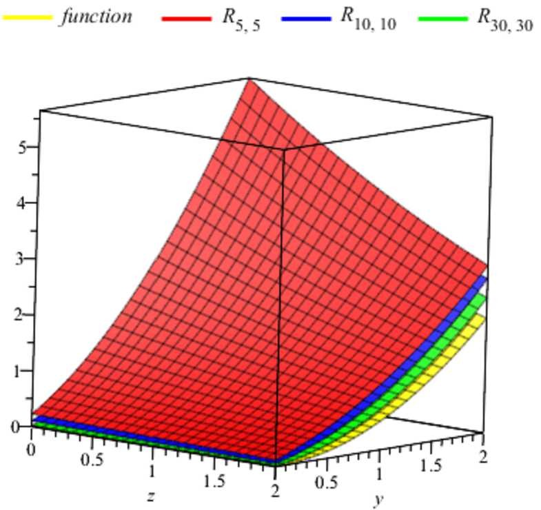 Figure 1