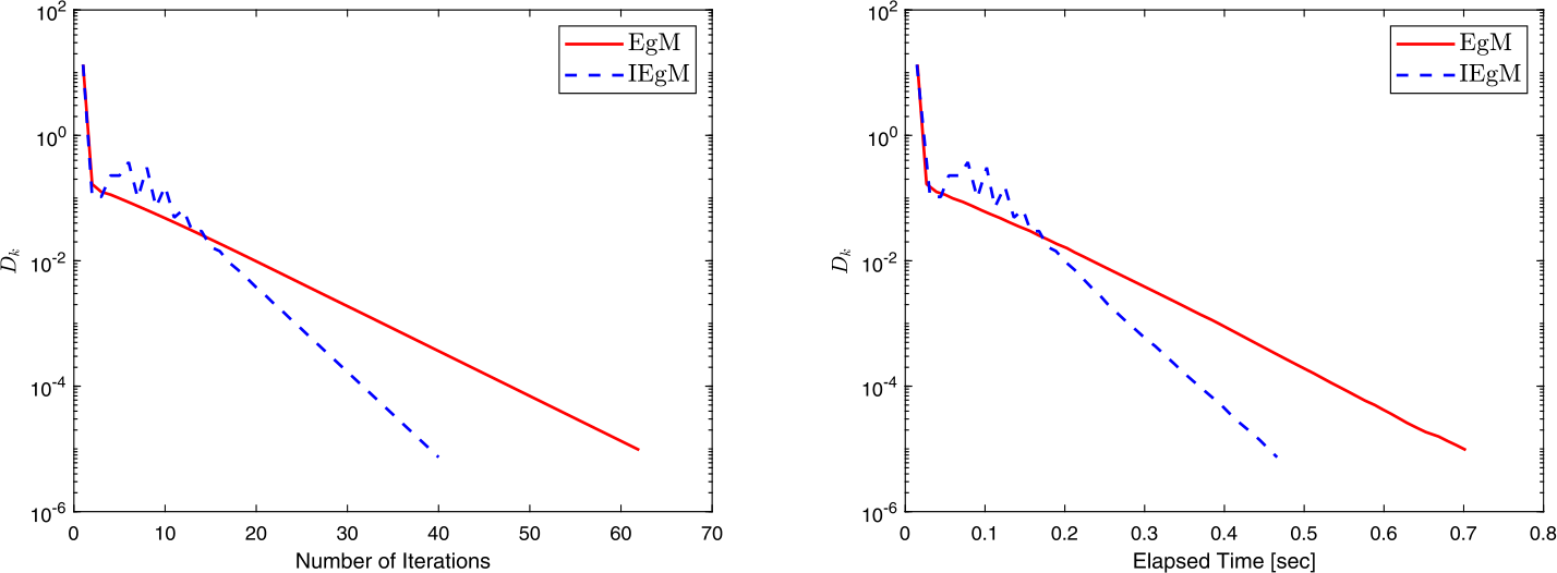 Figure 10