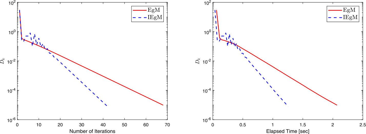 Figure 12