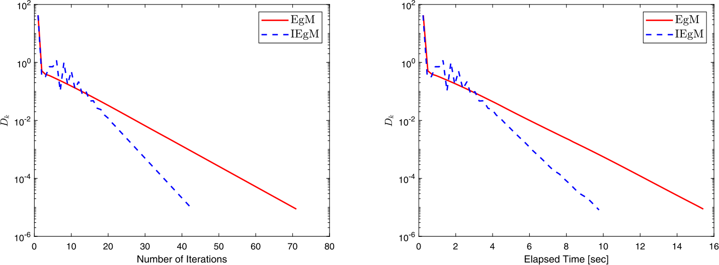 Figure 13