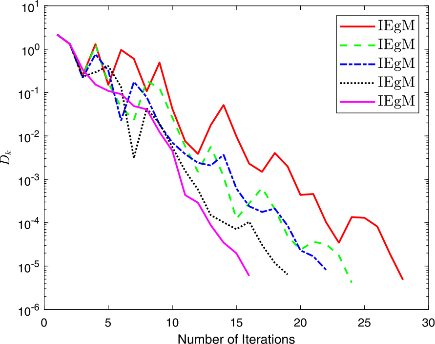 Figure 3