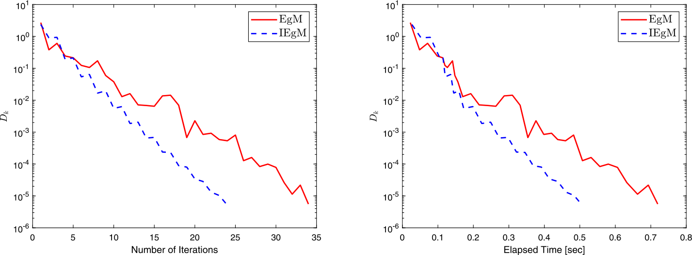 Figure 5