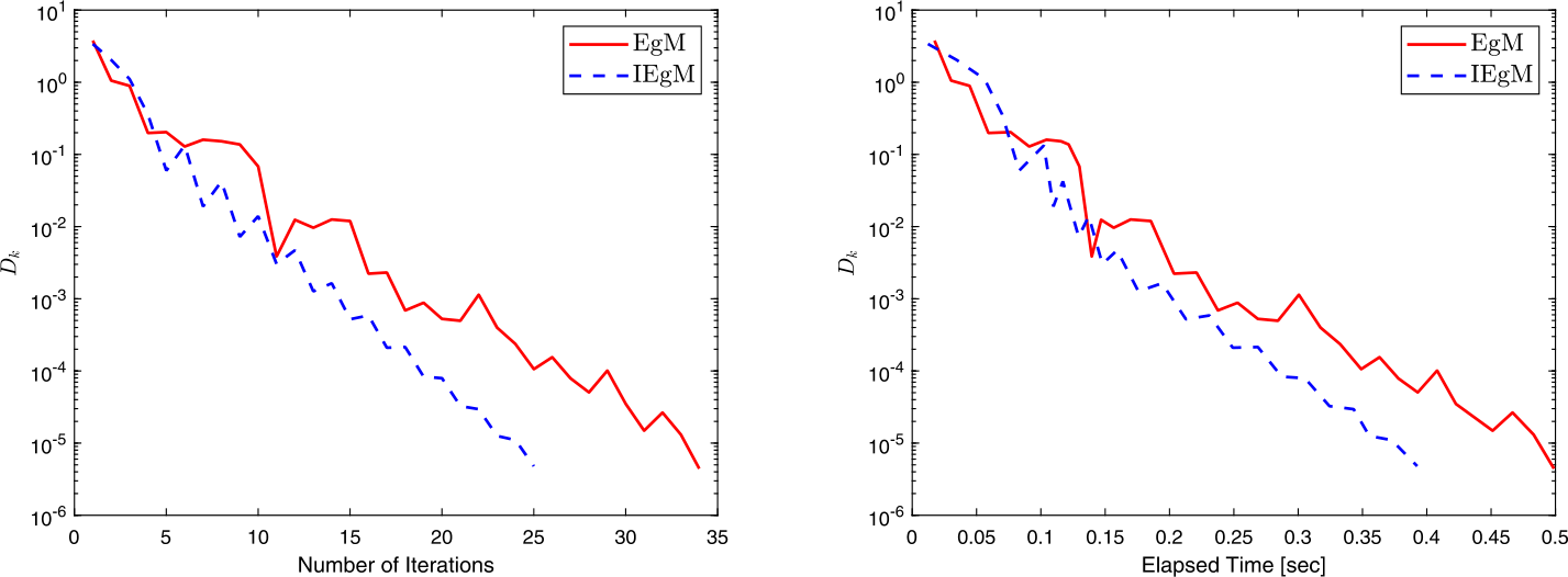 Figure 6