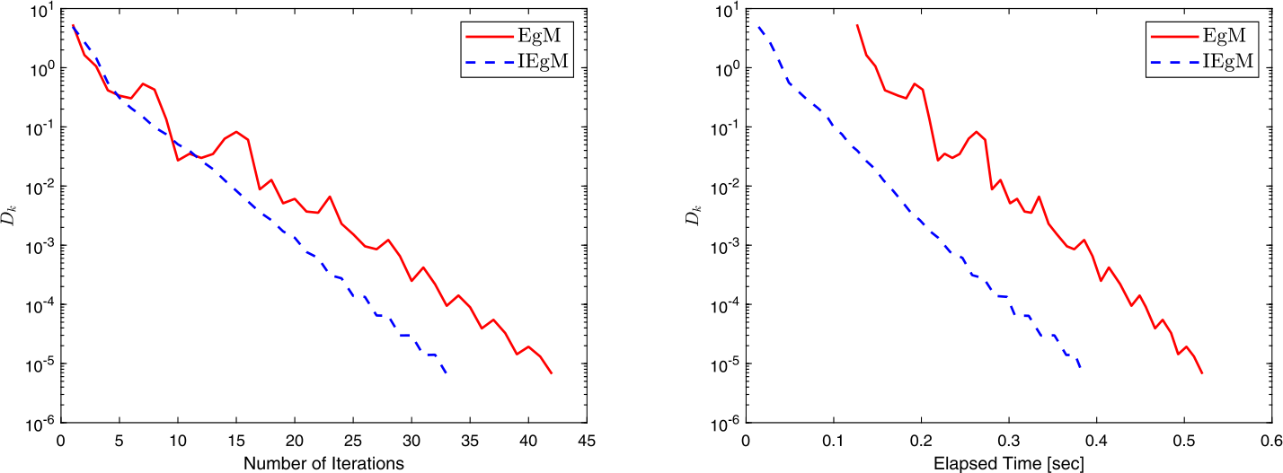 Figure 7